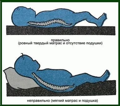 Hogyan válasszuk ki a matrac a kiságyban