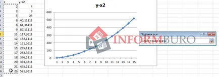 Hogyan kell felhívni a grafikon az Excel
