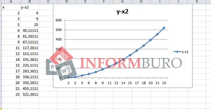 Hogyan kell felhívni a grafikon az Excel