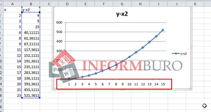 Hogyan kell felhívni a grafikon az Excel