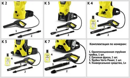 Hogyan válasszuk ki a karcher