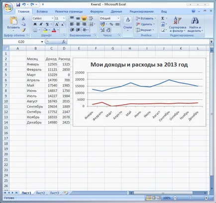 Hogyan kell felhívni a grafikon az Excel