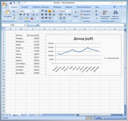 Hogyan kell felhívni a grafikon az Excel