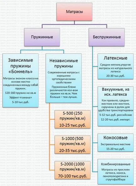 Hogyan válasszuk ki a matrac a kiságyban