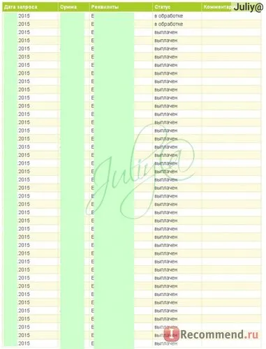 Hogyan írja meg a véleményét, hogy a helyszínen Hogyan írja meg a véleményét, hogy a helyszínen