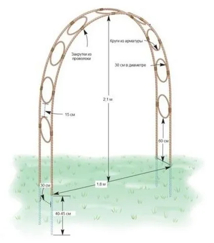 Arches Kerti saját kezűleg Arches Kerti saját kezűleg