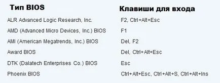Hogyan adja meg a BIOS asus laptop Hogyan adja meg a BIOS asus laptop