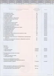 Hogyan töltse ki a diploma Hogyan töltse ki a diploma