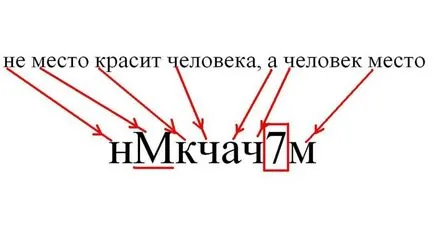 Hogyan emlékszik jelszavára egy oldalon
