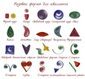 Képeslap kezüket Quilling