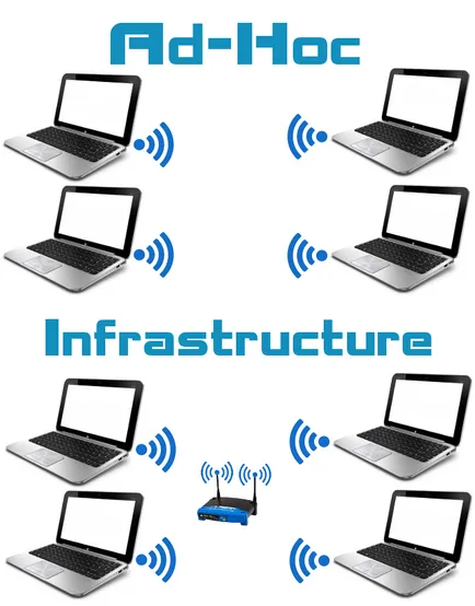 Wifi laptop hozzáférési pontként Wifi laptop hozzáférési pontként