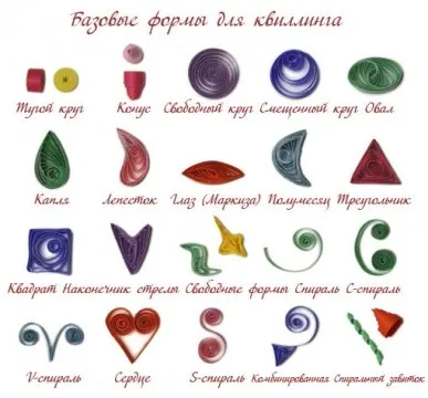 Képeslap kezüket Quilling