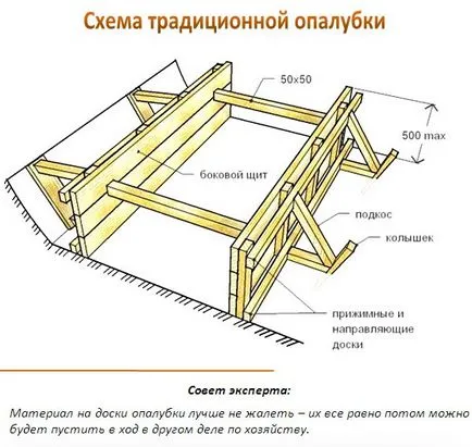 Hogyan építsünk a zsaluzat Hogyan építsünk a zsaluzat