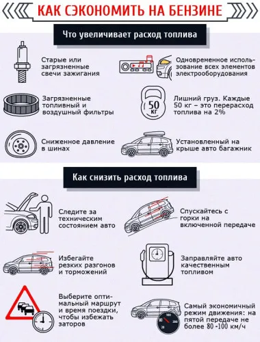 Miért üzemanyag fogyasztás