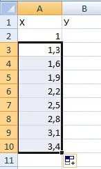 Hogyan kell felhívni a grafikon az Excel