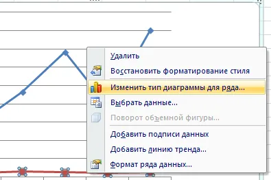 Hogyan kell felhívni a grafikon az Excel