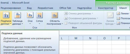 Hogyan kell felhívni a grafikon az Excel