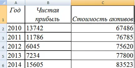 Hogyan kell felhívni a grafikon az Excel