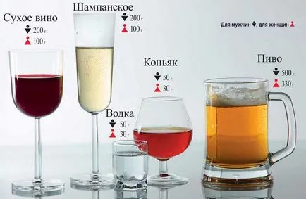 Amint látható Alkoholszonda