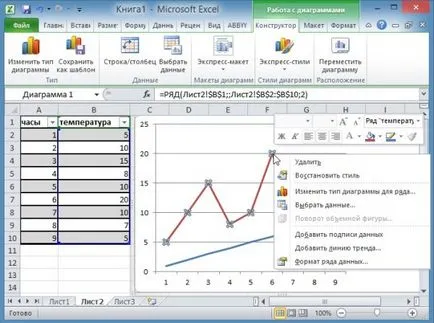 Hogyan kell felhívni a grafikon az Excel