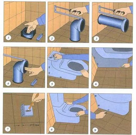 Mivel nincs WC