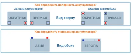 Hogyan állapítható meg, az akkumulátor polaritását