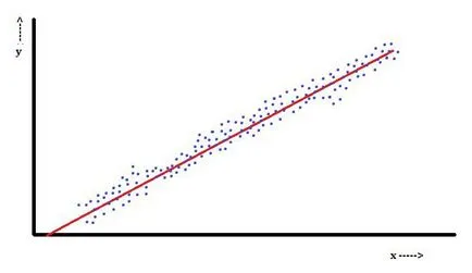Mi a lineáris elemzés
