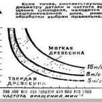 Eszterga fa kezüket Eszterga fa kezüket
