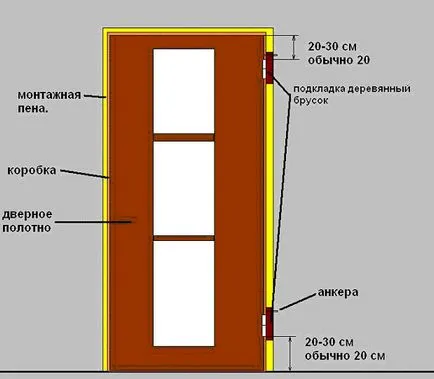 Útmutató a telepítéshez ajtók Útmutató a telepítéshez ajtók