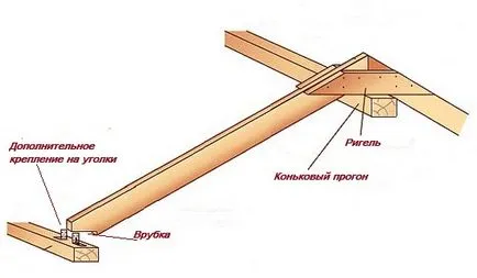 Pavilonban a kerti telek