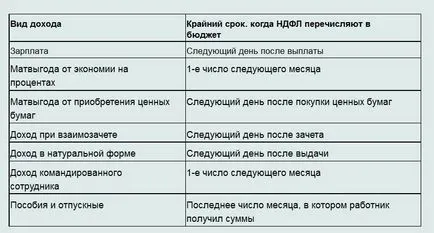 Hogyan lehet fizetni a személyi jövedelemadó