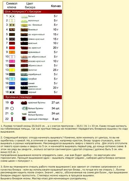 Ikonok a gyöngyökből saját kezűleg