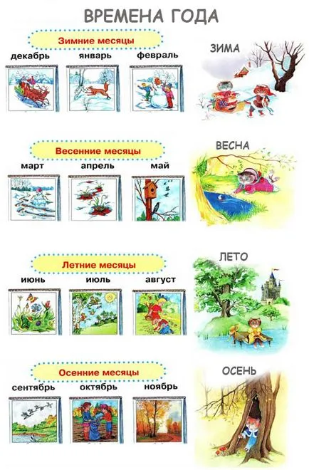 Hogyan kell számolni az évszakok