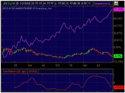 Arany, mint a valuta