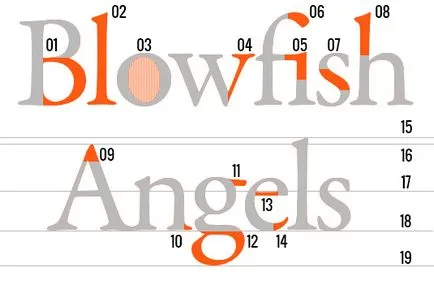 6 félév, hogy mindenki tudja, grafikus, még mindig magas
