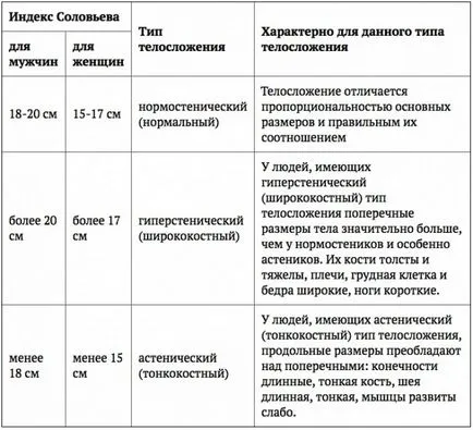 6. A képlet a tömeg -, hogyan kell kiszámítani az ideális súlyt a magasság, életkor, stb
