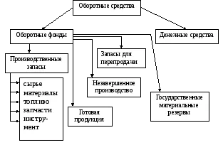 Mi az átlagos egyenlege forgóeszköz Mi az átlagos egyenlege forgóeszköz