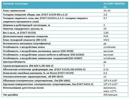 Antisztatikus linóleum leírások és árnyalatok anyagmozgató technológia (technikai) Antisztatikus linóleum műszaki jellemzőinek és árnyalatok szóló technológia
