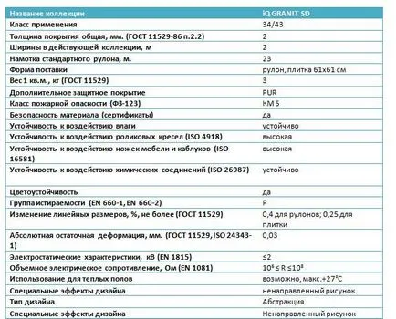 Antisztatikus linóleum leírások és árnyalatok anyagmozgató technológia (jellemzők) Antisztatikus linóleum műszaki jellemzőinek és árnyalatok szóló technológia