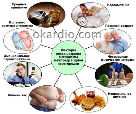 WFP aneurizma (pitvari septum) a felnőttek és gyermekek (septum) WFP aneurizma (pitvari septum) a felnőttek és gyermekek