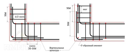 Megerősítése alapítvány megerősítése számítási, halmozási és kötelező (megerősítése alaplemez) Megerősítése alapítvány megerősítése számítás, anyagmozgató és kötelező