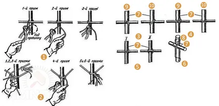 Megerősítése alapítvány megerősítése számítás, anyagmozgató és kötelező (építőipar) Megerősítése alapítvány megerősítése számítás, anyagmozgató és kötelező