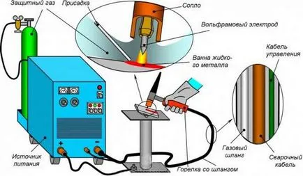 TIG hegesztés hegesztő elektróda
