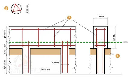 Megerősítése alapítvány megerősítése számítás, anyagmozgató és kötelező felszerelés (javítás) Megerősítése alapítvány megerősítése számítás, anyagmozgató és kötelező