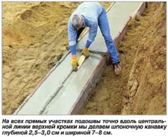 A beton sávalap talp, maglayner