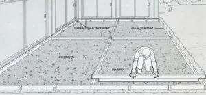 Betonozás bíróság szakaszok, és az árnyalatok a szakadó konkrét kezük (betonozás) Betonozás a bíróság saját kezűleg lépéseit és árnyalatok beton öntés