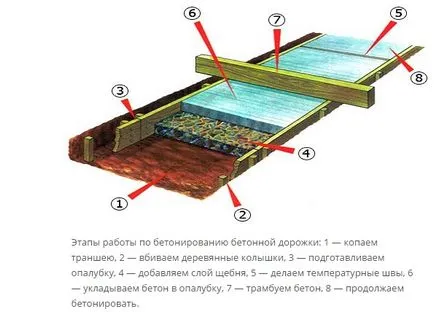 Betonozás a bíróság saját kezűleg lépéseit és árnyalatok betonozás (kéz) Betonozás a bíróság saját kezűleg lépéseit és árnyalatok beton öntés