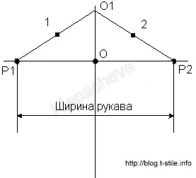 Blog - mintegy varrás - hogyan podkroit vagy dolgozza át hüvely