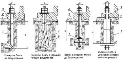 alapzatcsavarnak