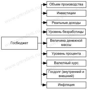 Költségvetés - bevételek, ráfordítások, és a lényege az állami költségvetés (bevétel) Költségvetés - bevételek, ráfordítások, és a lényege az állami költségvetés